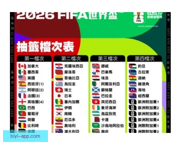 2026世界杯赛程预测及热门球队前景分析
