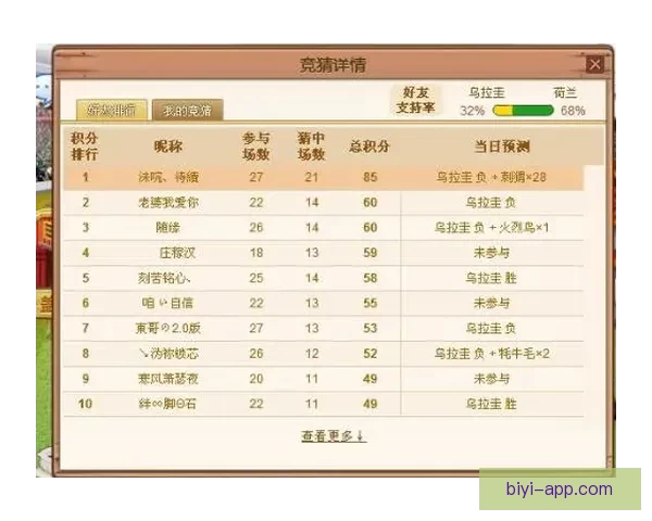 世界杯竞猜赔率波动解析与球队胜负走势深度剖析 世界杯竞猜赔率波动解析与球队胜负走势深度剖析