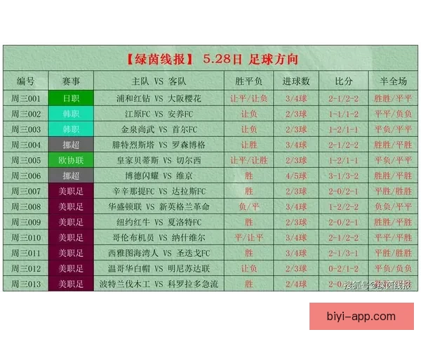 精准分析足球赛事胜负趋势，提升竞猜比分命中率技巧大全